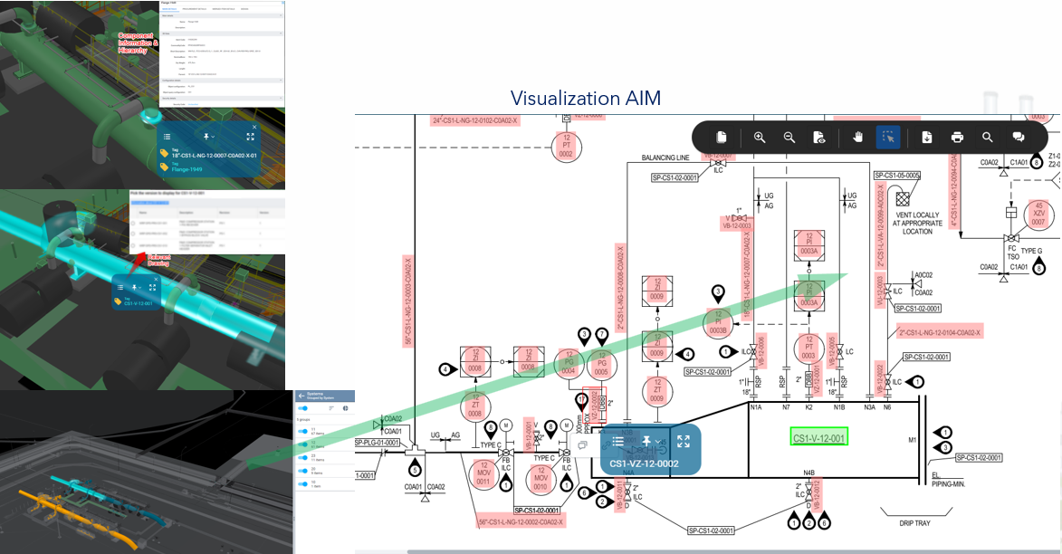 Visualization AIM
