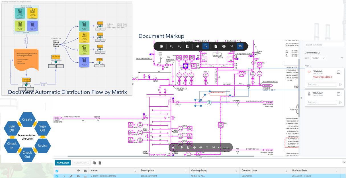 Document AIM and Markup